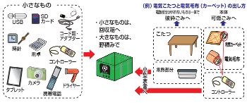 松本市小型家電専用回収容器